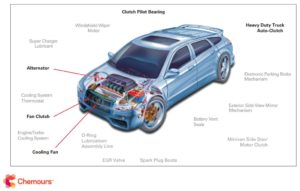 Blog picture 2 - Lubrication Points for Automotive Bearing Applications