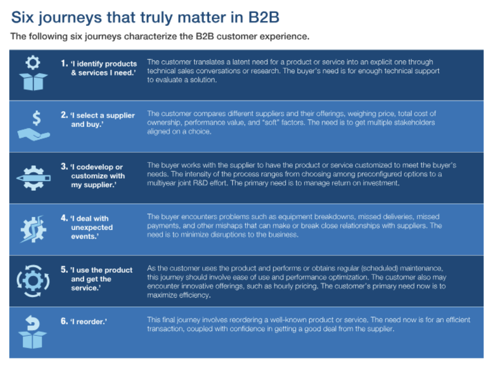 Sechs Wege, die im B2B wirklich wichtig sind